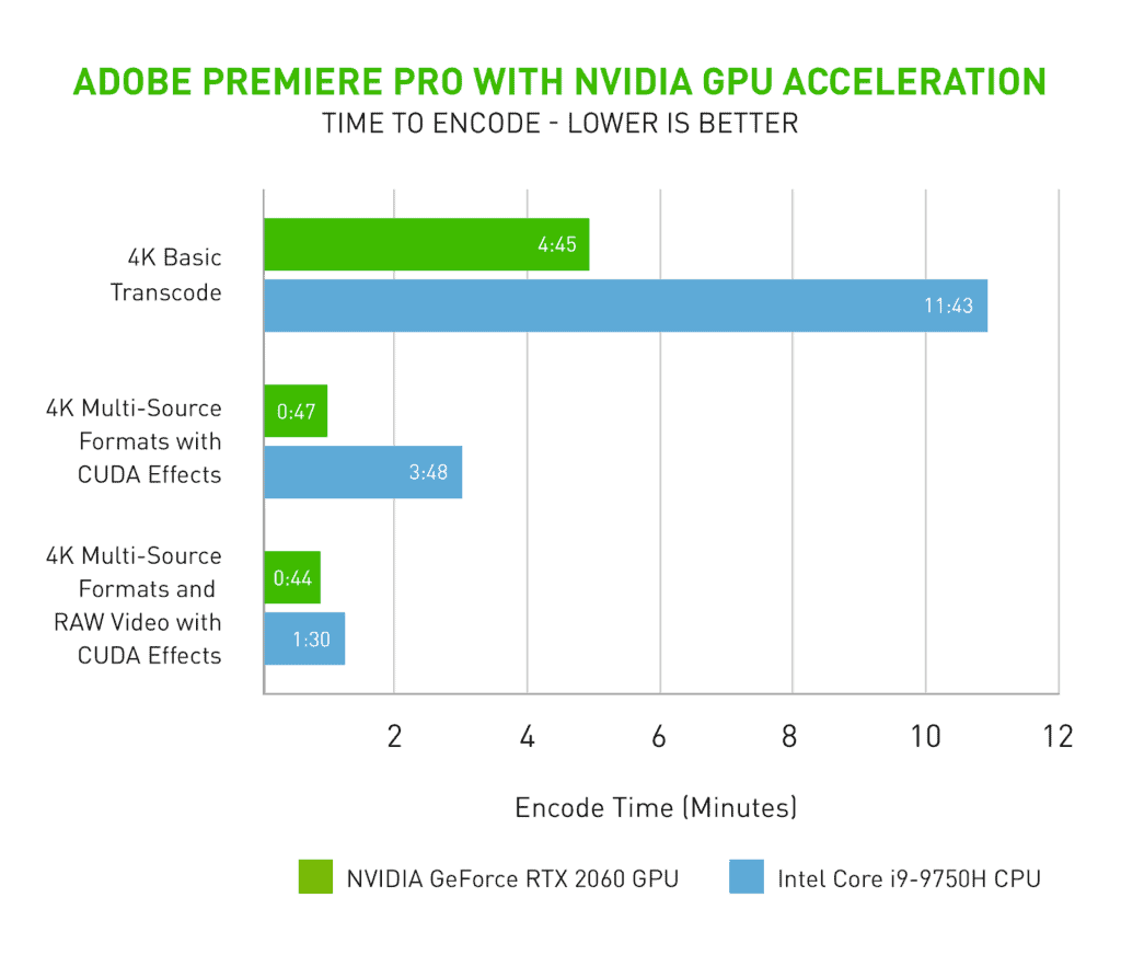 Adobe After Effects - AMD Radeon RX 6800 (XT) Performance